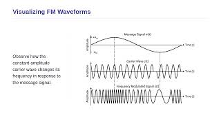 Communication System - Frequency Modulation (FM)