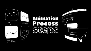 Animation Process Steps | Shape Animation | Motion Graphics | After Effects #design #animation #edit