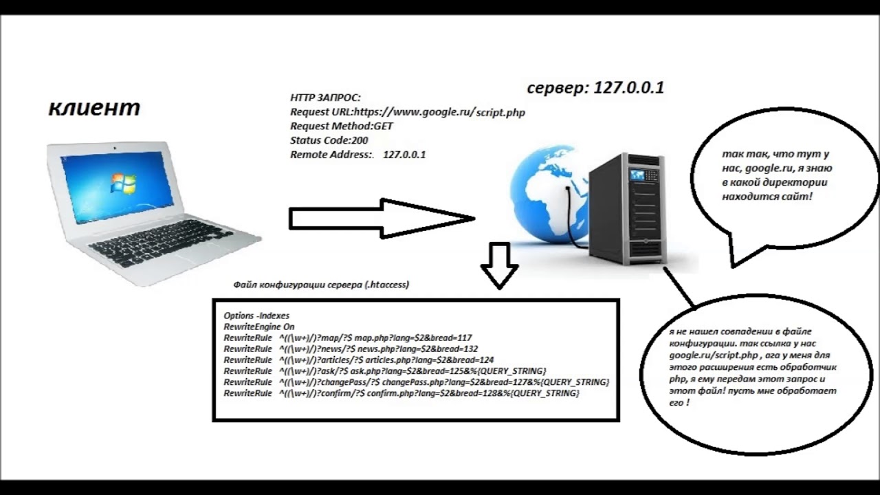 Php server https