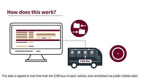 Trapeze LIO-Volta - Monitoring and Dispatching of E-Bus Fleets