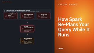 Full How Spark Re-Plans Your Query While It Runs · Apache Spark News