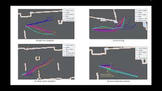 Are Learning-Based Approaches Ready for Real-World Indoor Navigation? A Case for Imitation Learning
