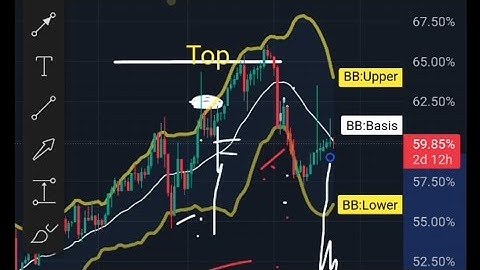 #Crypto 💰 Memecoins Season 🚀