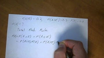 Total Probability rule