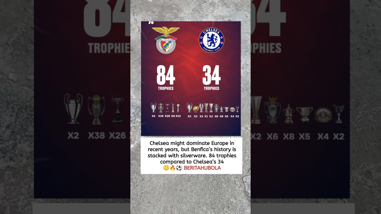 Benfica Have More Trophies Than Chelsea?! 😳🏆