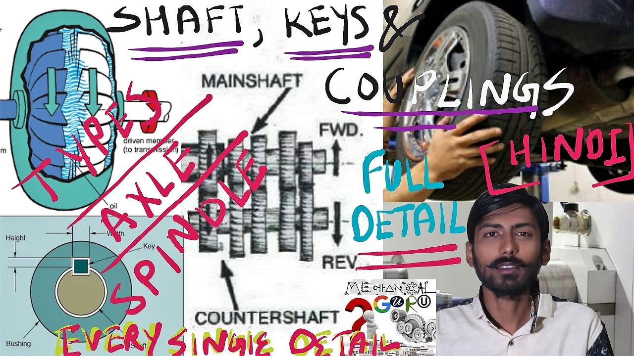 [HINDI] SHAFTS AXLE , SPINDLE , COUNTER & INLINE SHAFTS KEYS