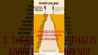 The truth why woman are left out in our world!!!