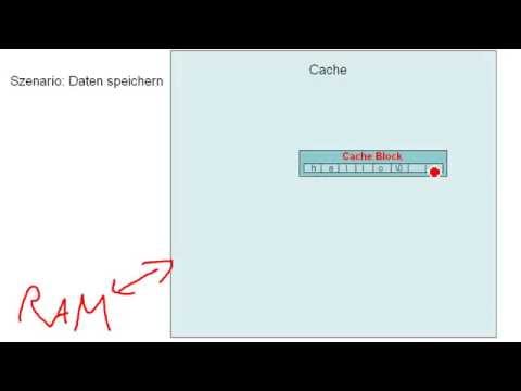 Video: Was ist ein Cache-Block?