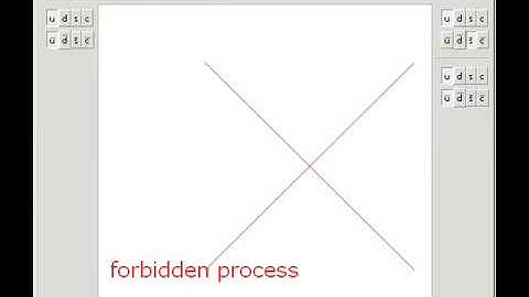 The OZI Rule in Meson Decay