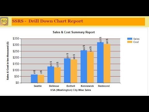 How To Create Charts In Ssrs Reports