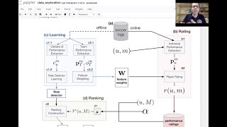 Player rank: performance evaluation for soccer players