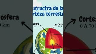 tierra por dentro