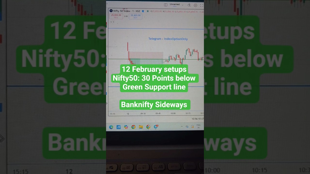 12 Feb Setups Explained| Nifty50 Banknifty Options Trading | scalping strategy