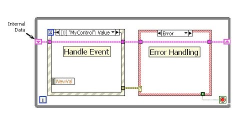DEV Template Event and Message Handling
