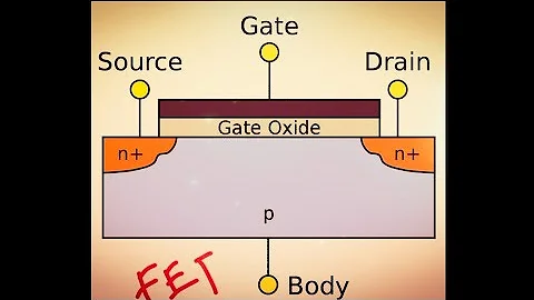 How Field Effect Transistor Works | FET vs BJT