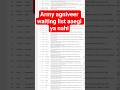 army agniveer waiting list|| #army #waiting list #result