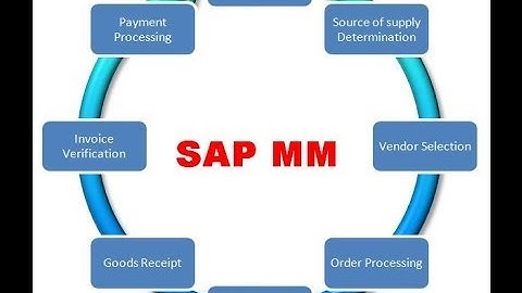 SAP MM Module - Introduction tutorial for beginners