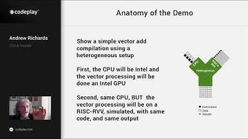 Codeplay Software Demonstration of the Differences Between RISC-V and Arm Vector Extensions