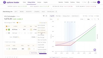 Unlock Options Strategies with Quant Mode + Fast Trade | Build, Test, Execute The Strategy Faster