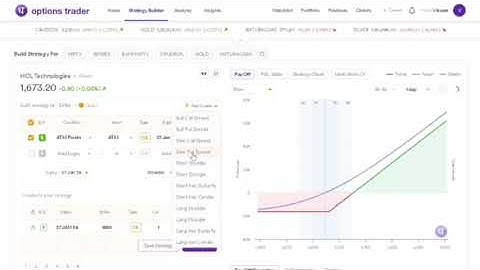 Unlock Options Strategies with Quant Mode + Fast Trade | Build, Test, Execute The Strategy Faster