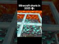 Minecraft shorts in 2025 💀 #minecraft #shorts