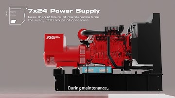 AGG VPS (Variable Power Solution) Diesel Generator Set Introduction