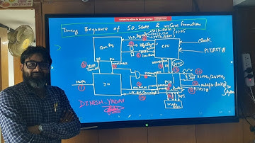 Block Diagram of #vccCORE Power Formation. Signal timing sequence of #S0_State  | Master Dinesh |