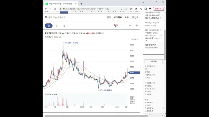 013520화승코퍼레이션 주가 전망 및 차트 분석