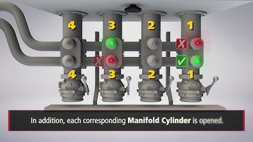 MCP CivaControl™Air System