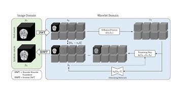 [DGM4MICCAI 2024] WDM: 3D Wavelet Diffusion Models for High-Resolution Medical Image Synthesis
