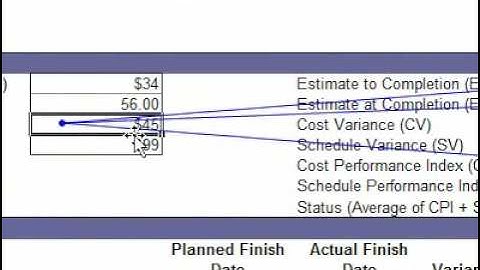 How to display the dependent relationship between formulas and cells in a spreadsheet