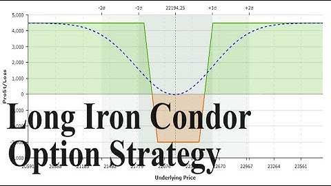 Long Iron Condor Option Strategy
