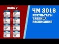 Футбол. Чемпионат мира 2018. Результаты. Группы A. B. 2 тур. Таблица. Расписание.