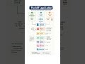 👉 GST Legal Process Explained | GST Notice to Appeal Full Process | GST Legal Ladder Simplified 🚨
