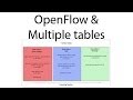 OpenFlow with multiple Flow Tables