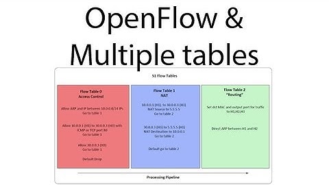 OpenFlow with multiple Flow Tables
