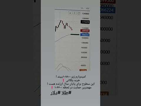 پله اول محدوده ۱۰۷ و امیدوارم تا ۱۰۵ فرصت تایید بشه پله اول کمترین حجم استراتژی معاملاتی دلار