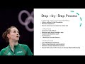 'Return to Badminton - Phase 3/Step 3'