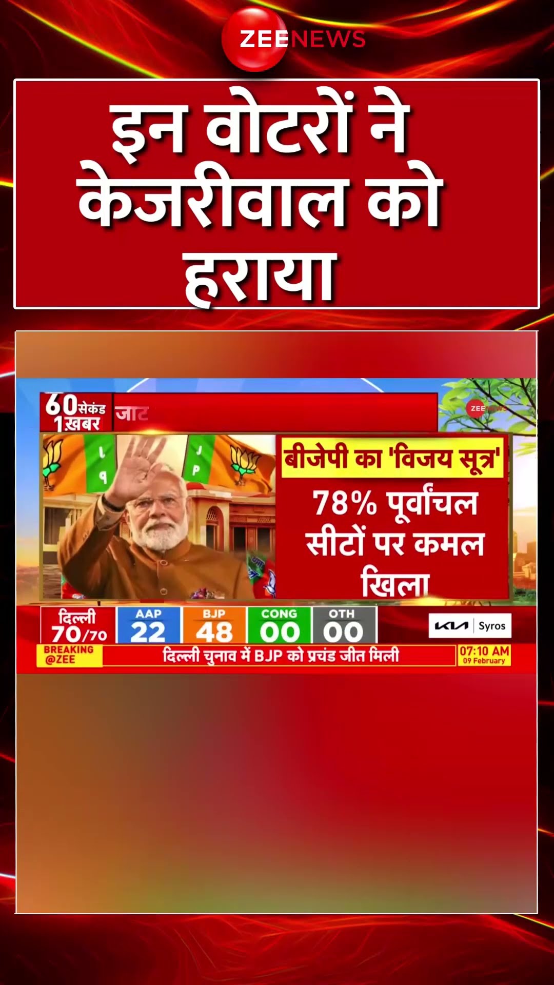 #shorts : इन वोटरों ने केजरीवाल को हराया | Delhi Election Result | New CM | Kejriwal | AAP | BJP