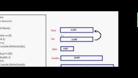 C# Ders4- Tür Dönüşümleri