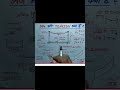 Very important for electrical engineering interview #sag#span definition