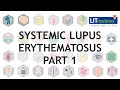 Systemic Lupus Erythematosus Part 01