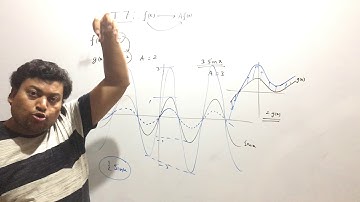 Transformation of Graphs (Rules T1 to T10) by Mr. Rohit Gupta: Part 5 | IXPOE