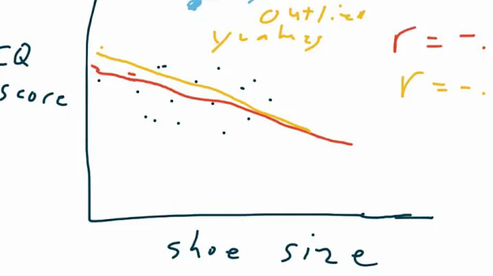 AP stat 3.2 Influential points and outliers