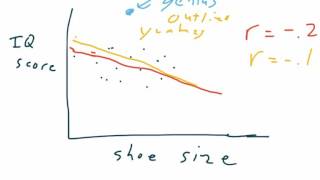 AP stat 3.2 Influential points and outliers