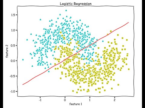 Logistic Regression from
