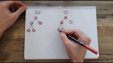 Search algorithms: Linear Search, Binary Search, Depth First Search and Breadth First Search