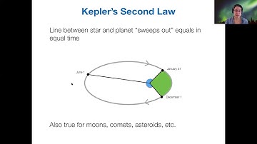123 4-1-1 Kepler