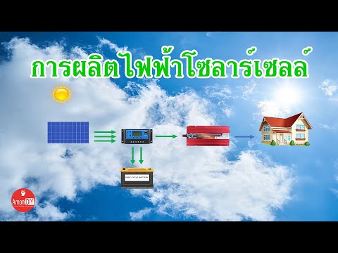 โซล่าเซลล์ ระบบออฟกริด ออนกริดและไฮบริด (On Grid, Off Grid and Hybrid Solar Cells System)