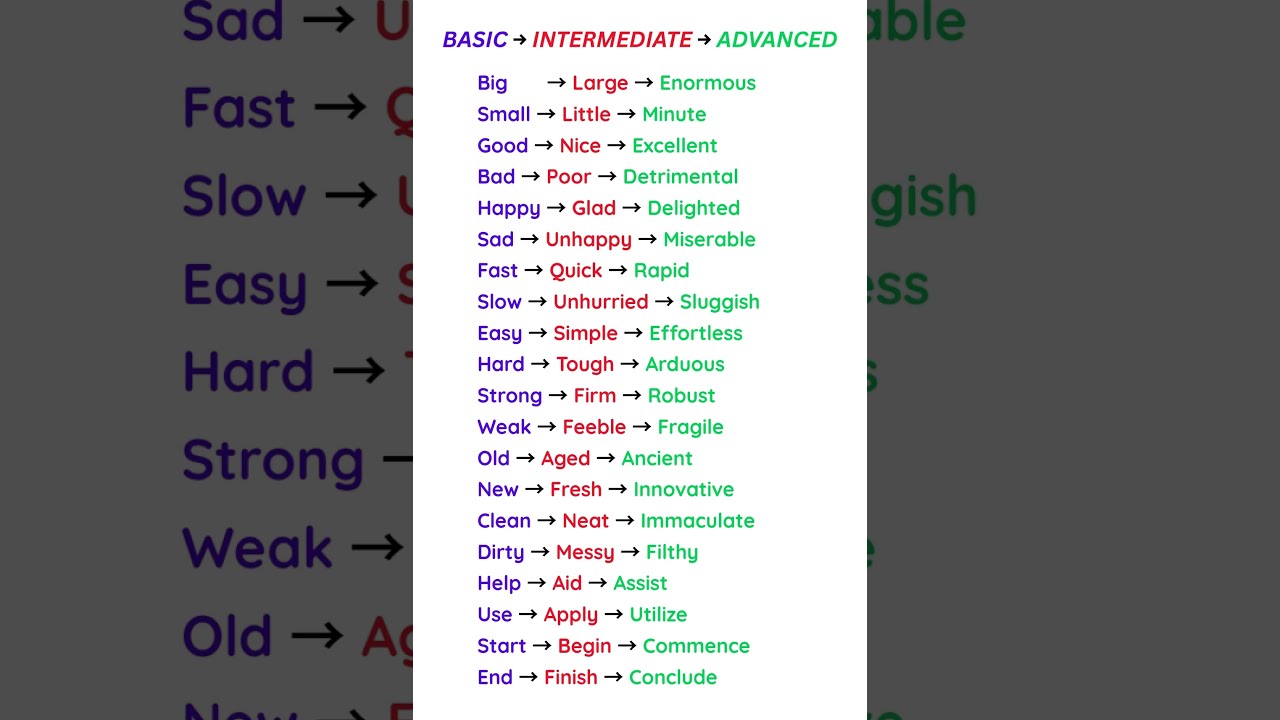 Stop Using Basic English ❌ Upgrade to Advanced ✅